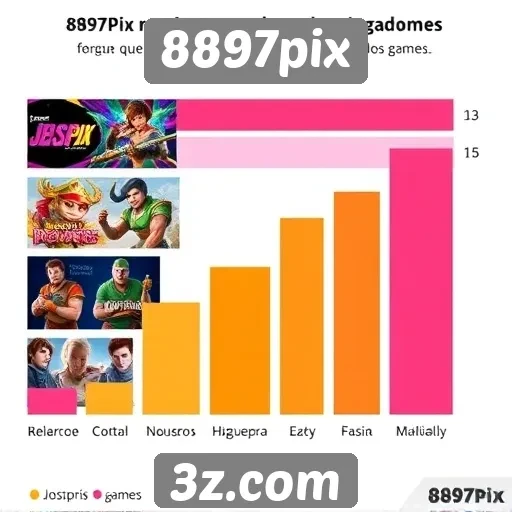 Estatísticas de popularidade do 8897pix entre jogadores